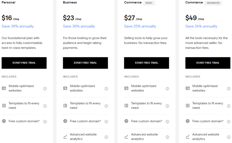 Pros And Cons of Etsy Vs Squarespace