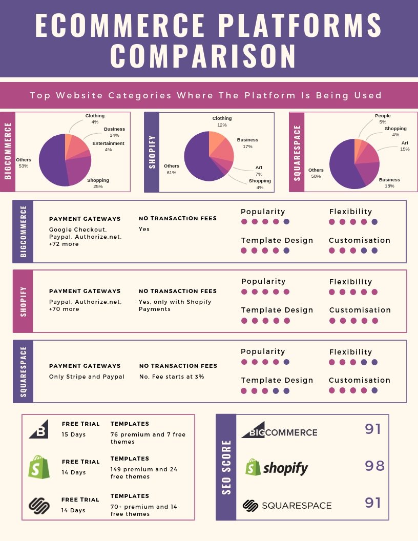 Pros And Cons of Squarespace Vs Shopify