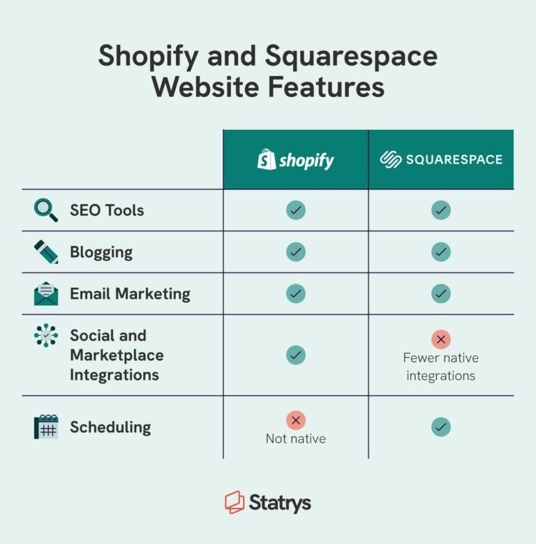 Squarespace Vs Shopify